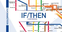 Logo van If/Then